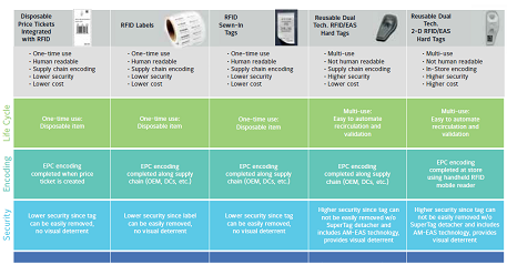 rfid tags